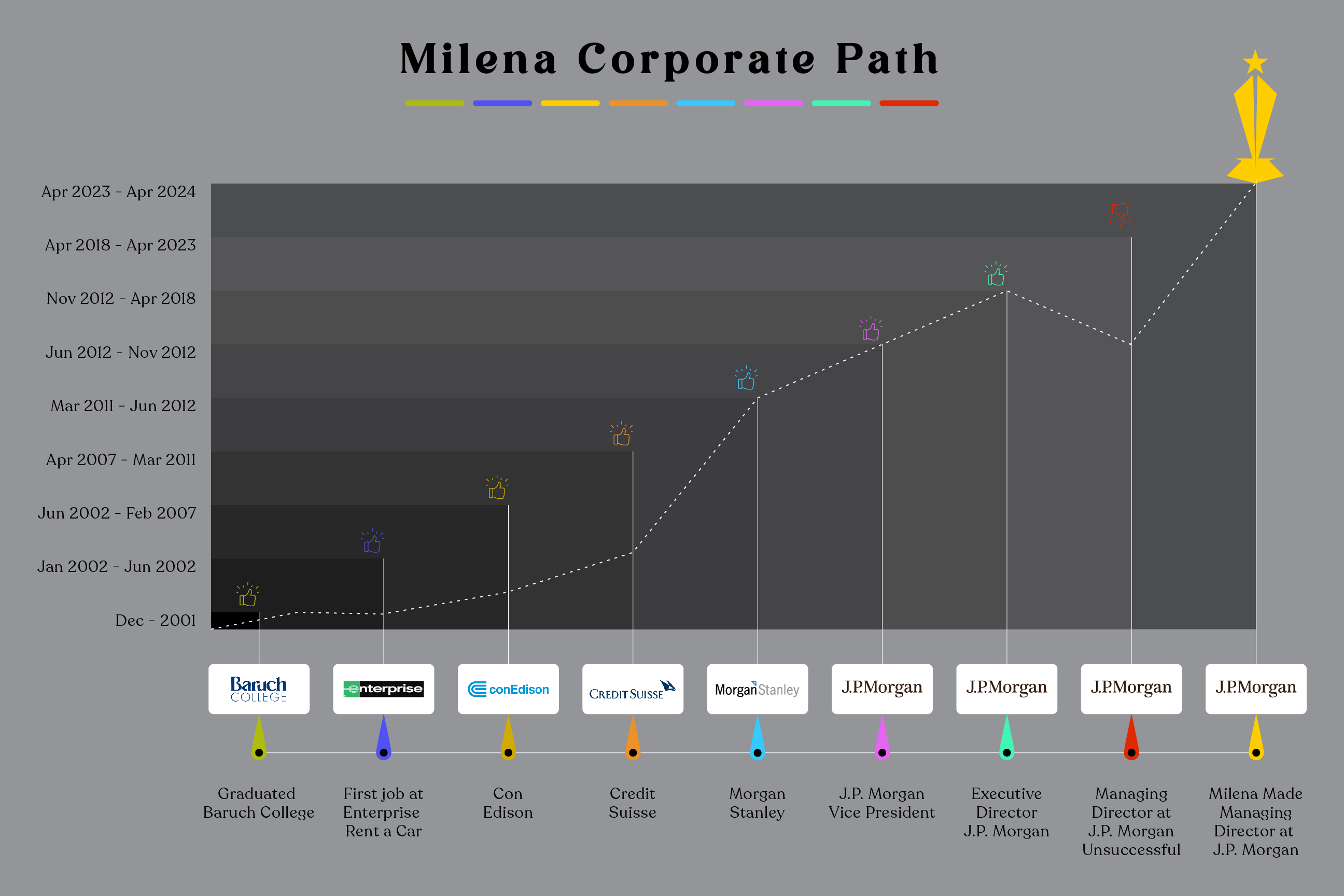 Diseño Gráfico por nitin.kondhare2010 para este proyecto | Diseño #32893065