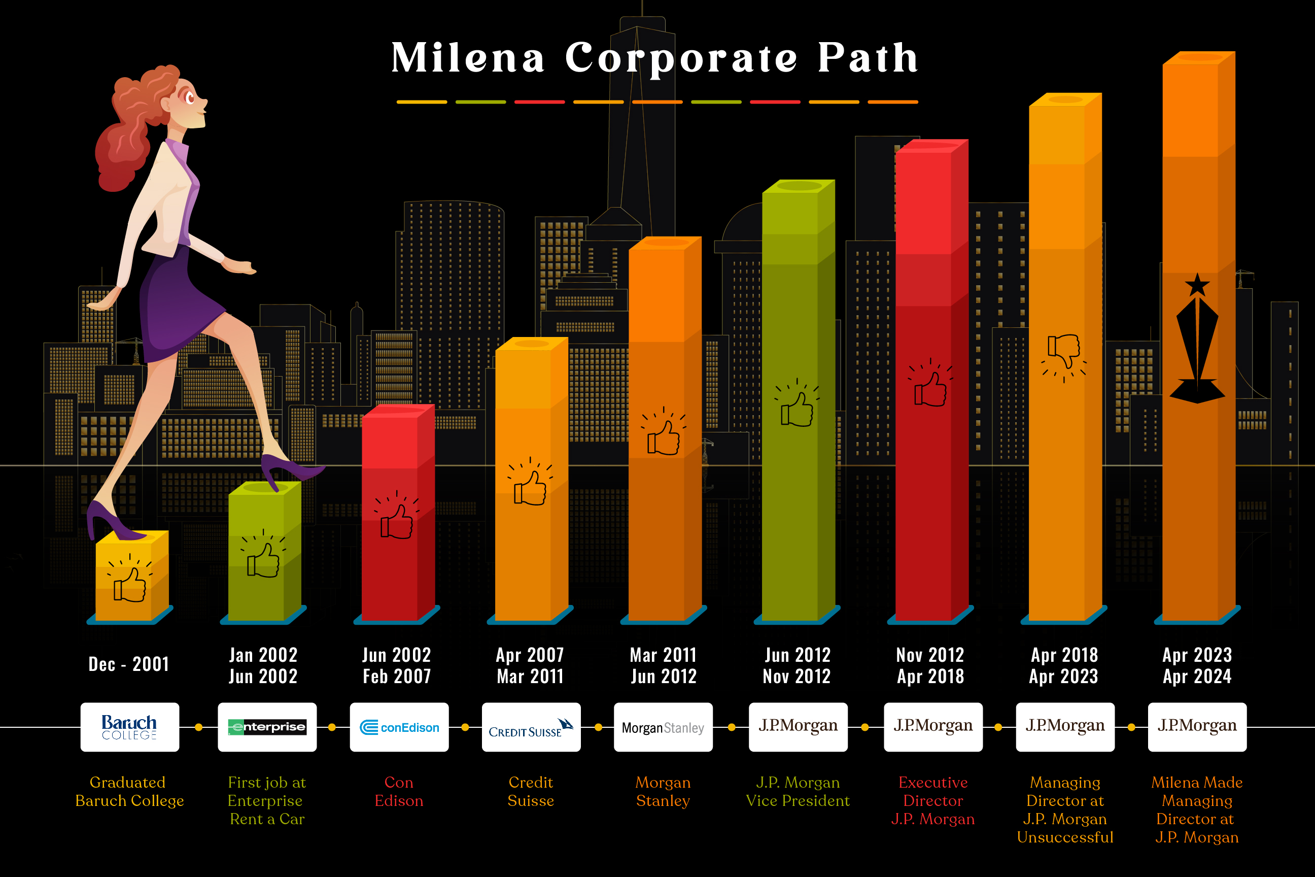 Diseño Gráfico por nitin.kondhare2010 para este proyecto | Diseño #32894012