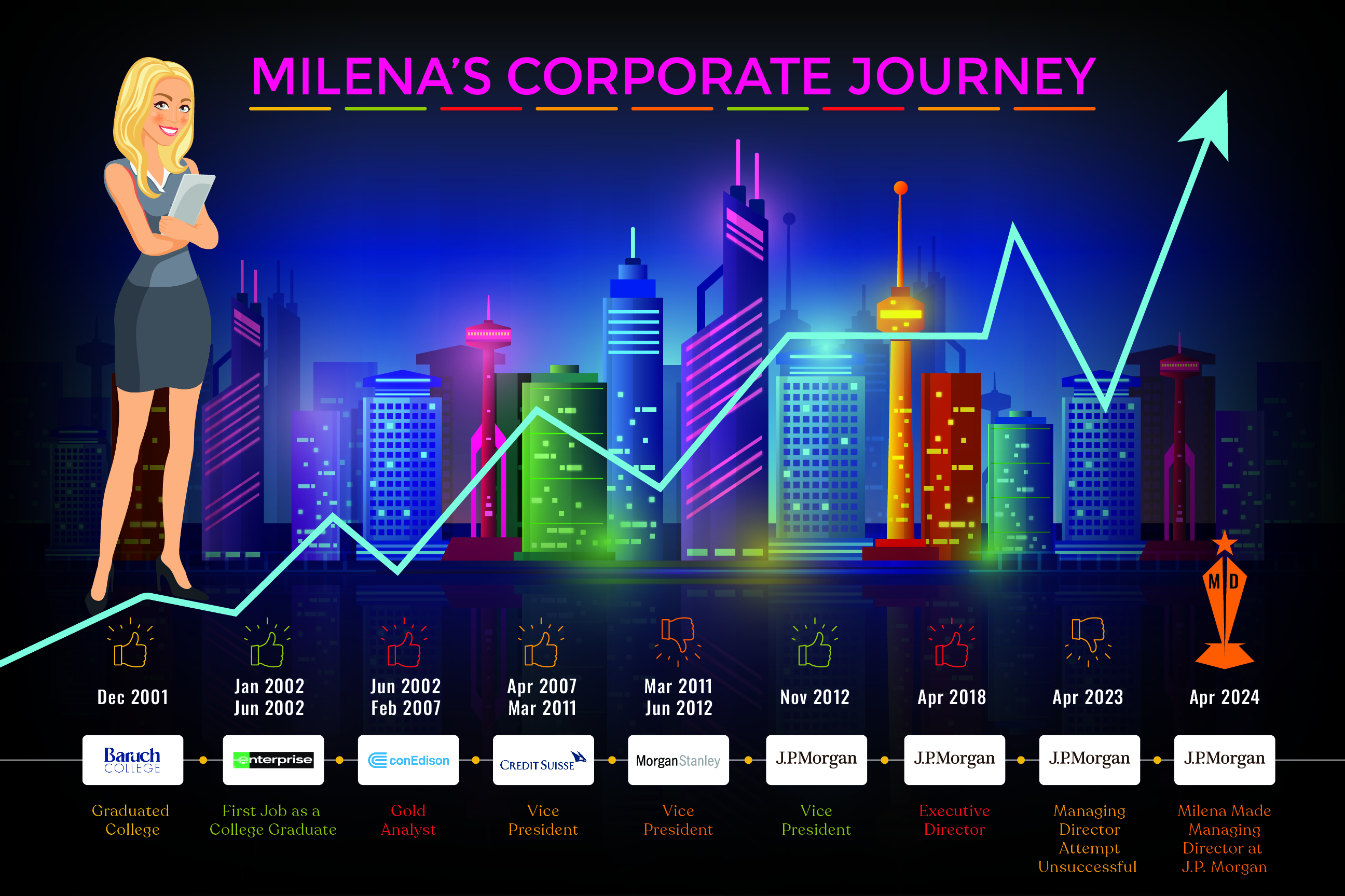 Diseño Gráfico por nitin.kondhare2010 para este proyecto | Diseño #32900967