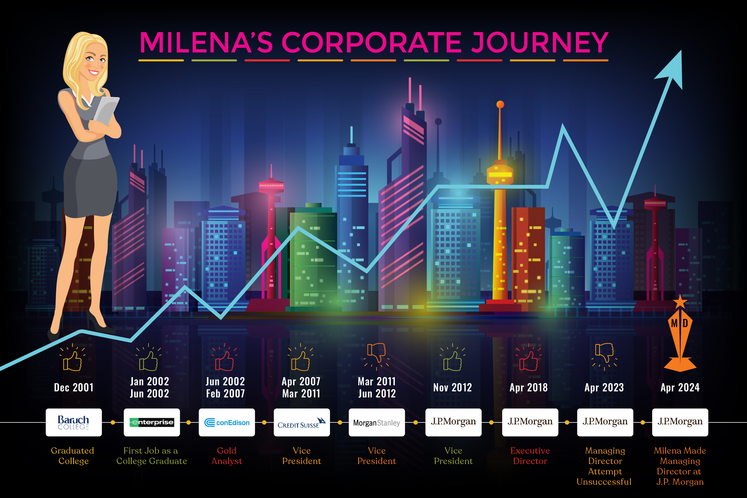 Diseño Gráfico por nitin.kondhare2010 para este proyecto | Diseño #32900969