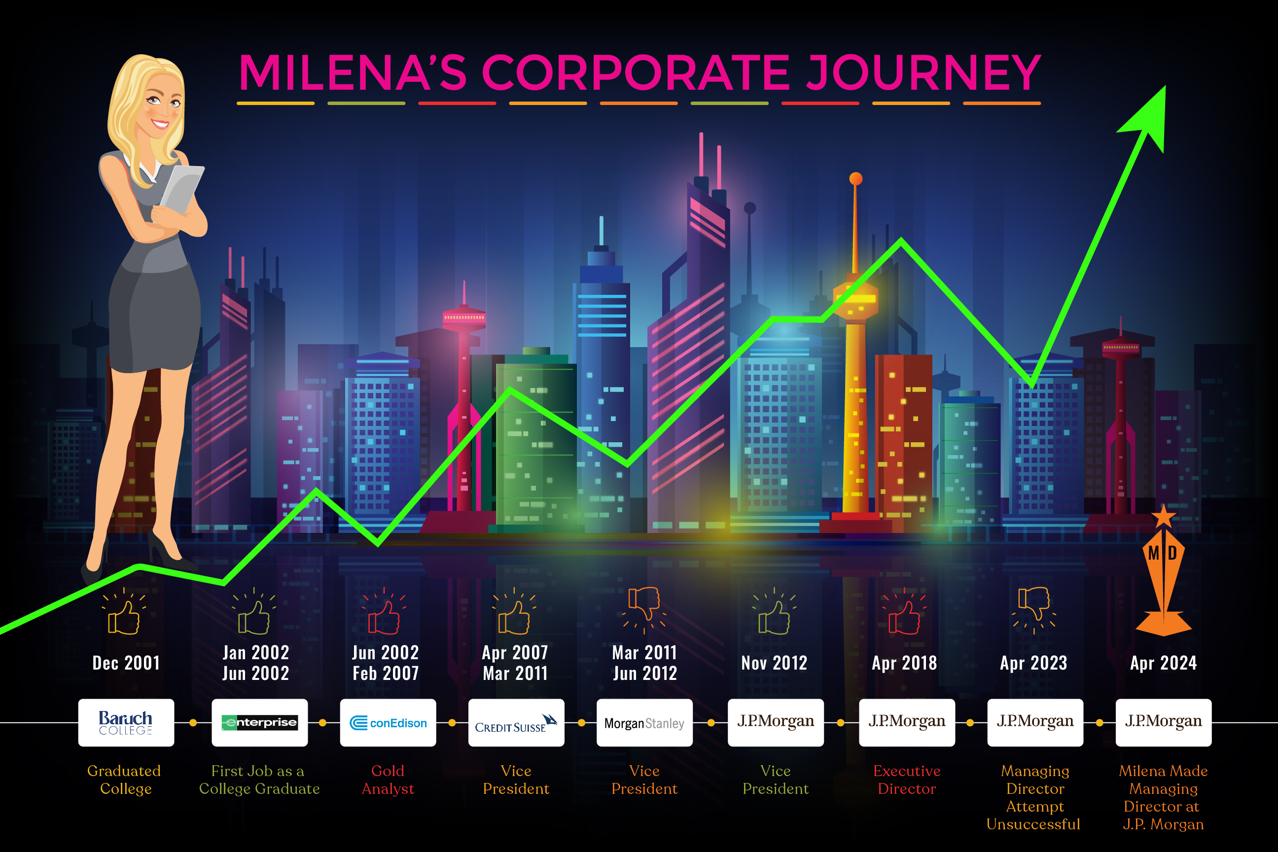 Diseño Gráfico por nitin.kondhare2010 para este proyecto | Diseño #32901039