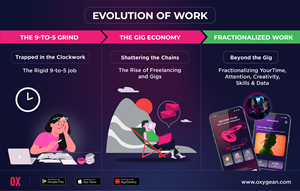 Infographic Design by Sazal