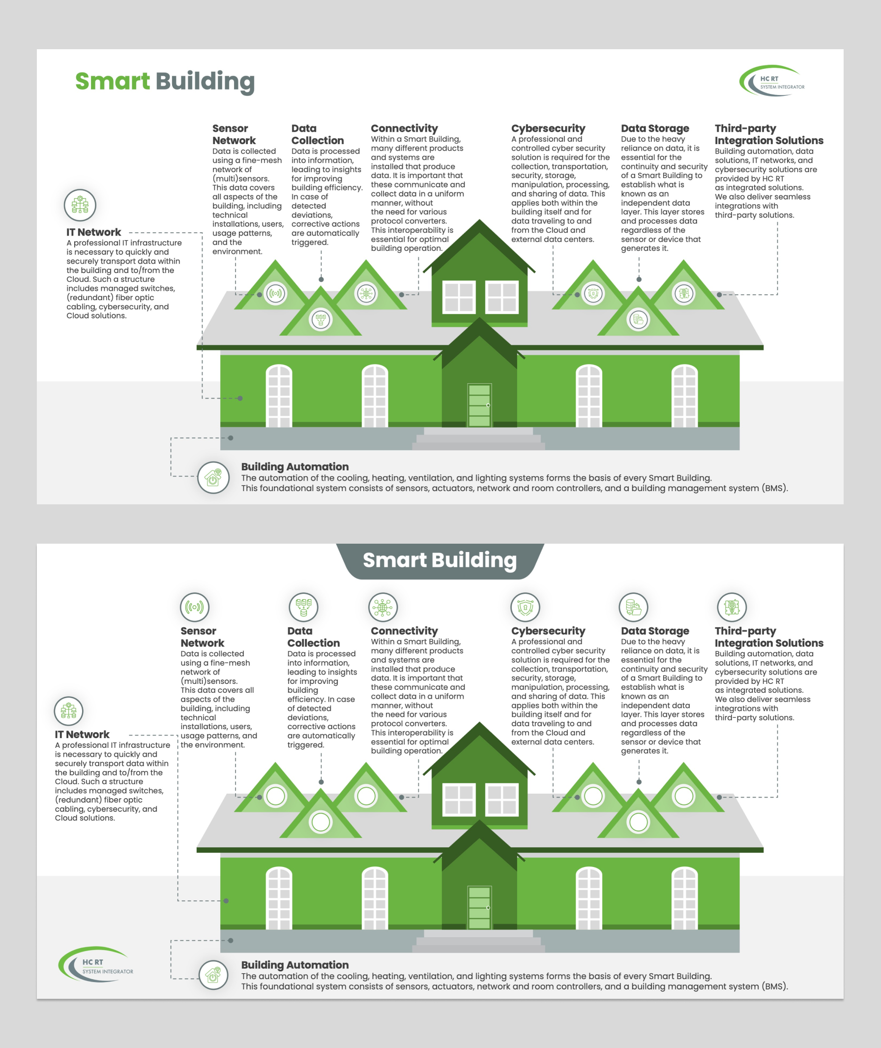 PowerPoint Design by Flatmilter for HC Groep | Design #32988039