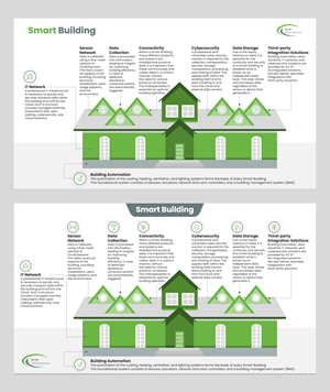PowerPoint Design by Flatmilter for HC Groep | Design: #32988039