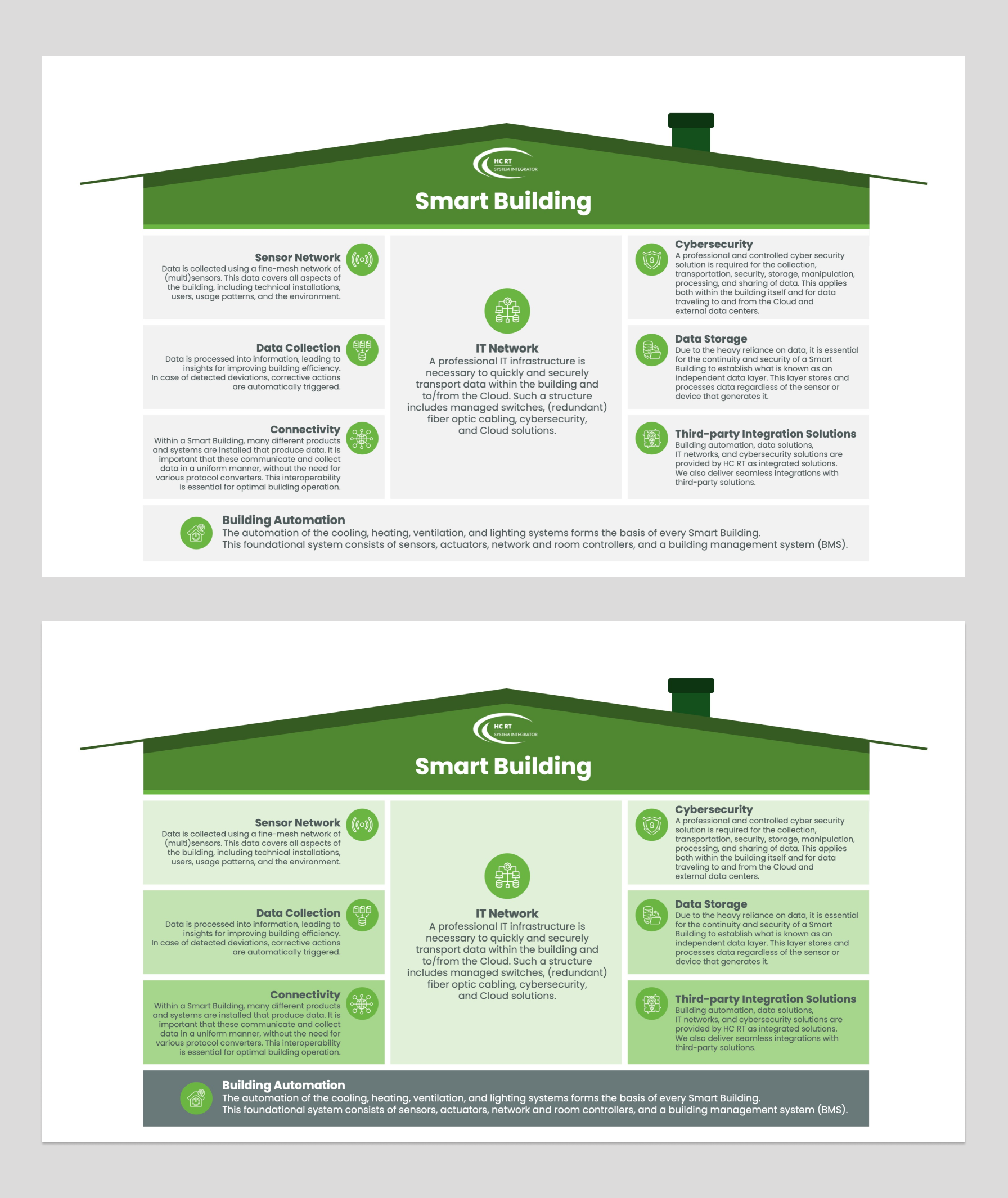 Diseño de PowerPoint por Flatmilter para HC Groep | Diseño #32989526