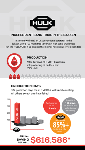 Infographic Design by uk