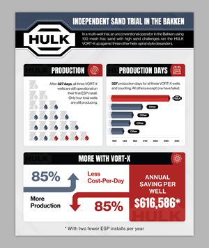 Infographic Design by SAI DESIGNS for this project | Design: #32947234