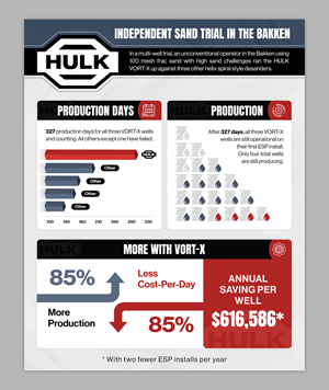 Infographic Design by SAI DESIGNS for this project | Design: #32956826