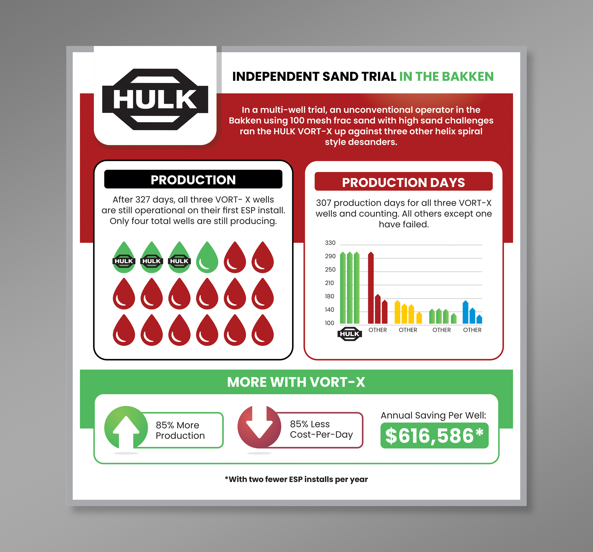 Design Infographie par Dzhafir pour ce projet | Design #32943005