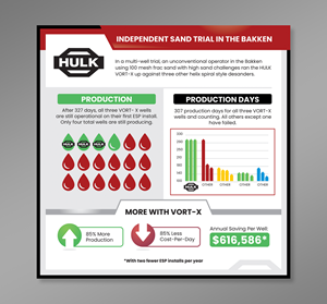 Infographic Design by Dzhafir for this project | Design: #32943006