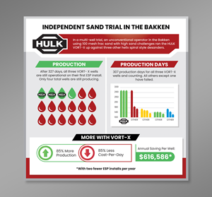 Infographic Design by Dzhafir for this project | Design: #32943007