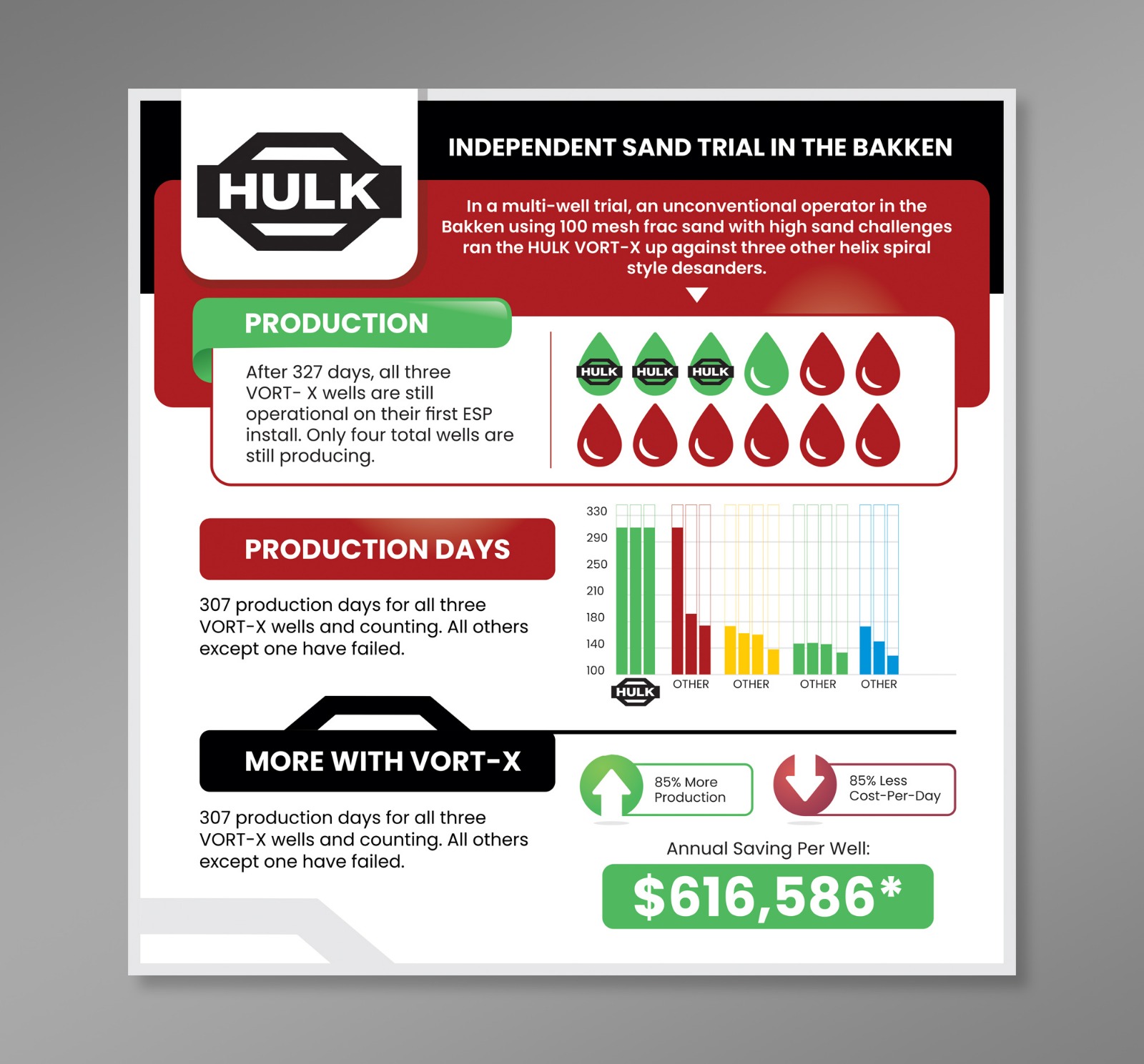 Diseño Infográfico por Dzhafir para este proyecto | Diseño #32945346