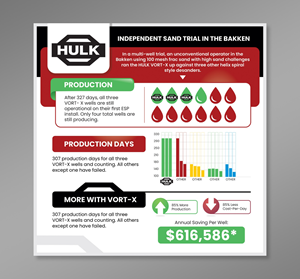 Infographic Design by Dzhafir for this project | Design: #32945346