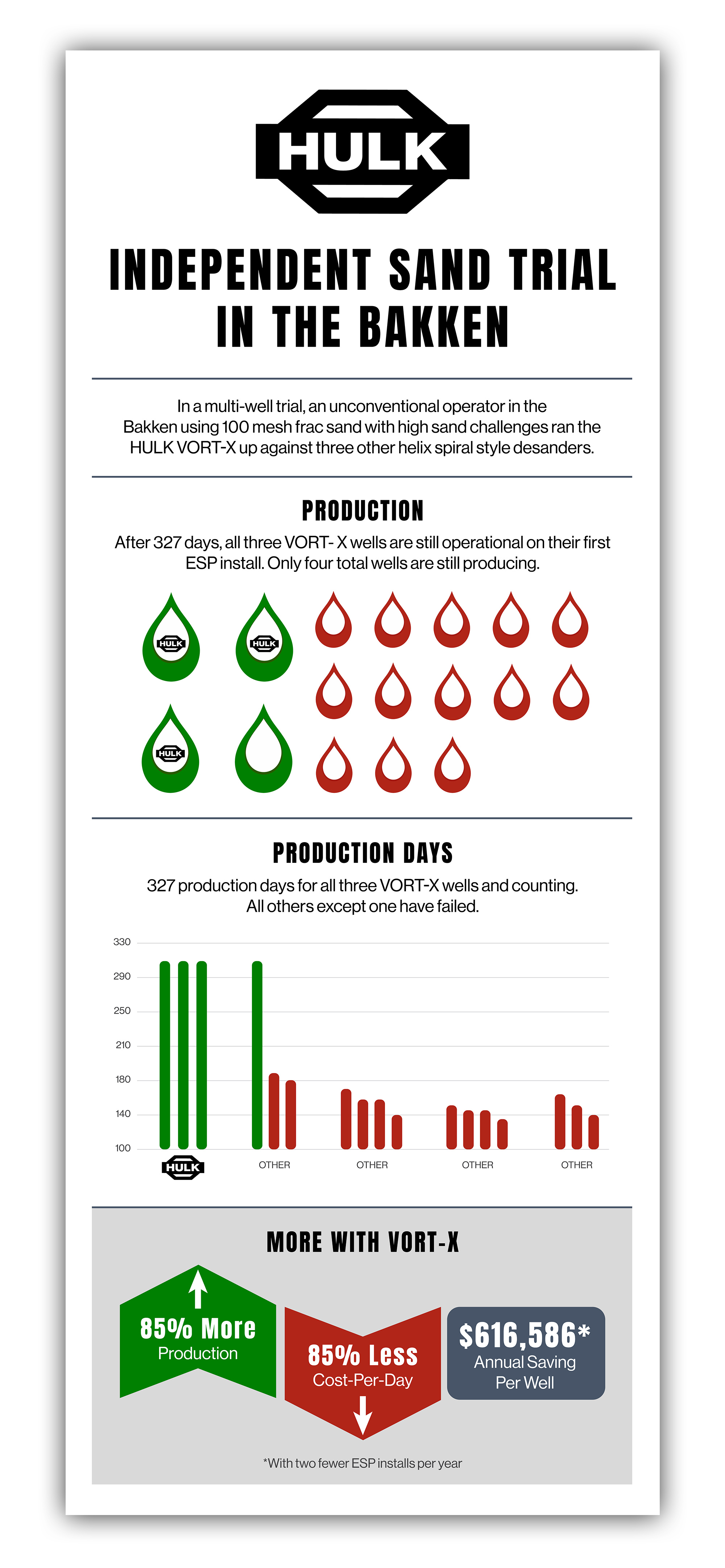 Infographic Design by JanuXart for this project | Design #32945957