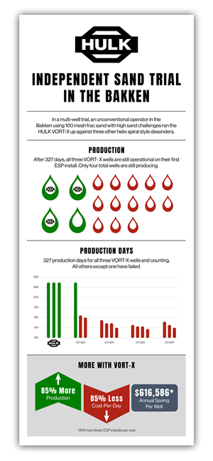 Infographic Design by JanuXart for this project | Design: #32945957