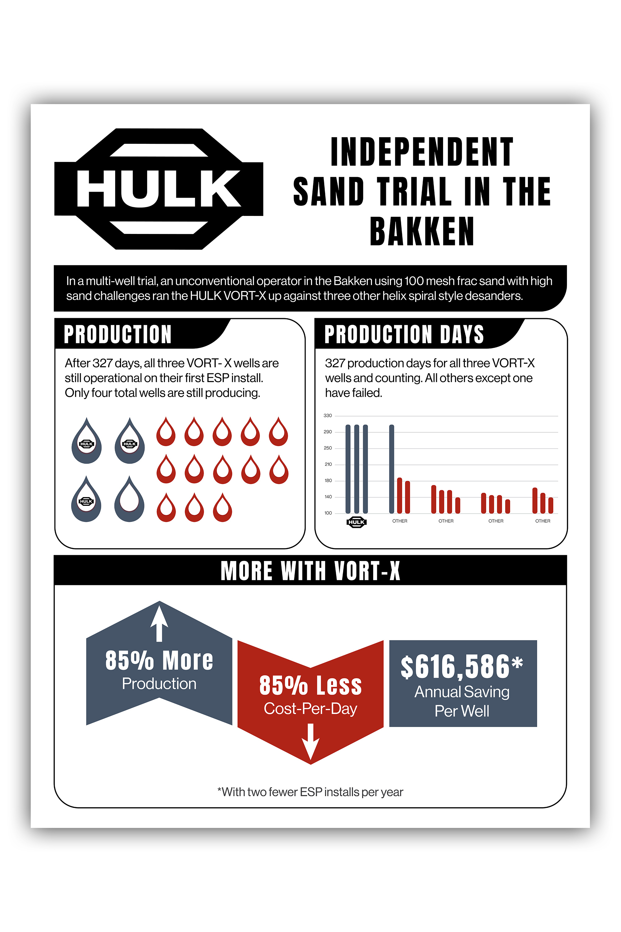 Infographic Design by JanuXart for this project | Design #32955712