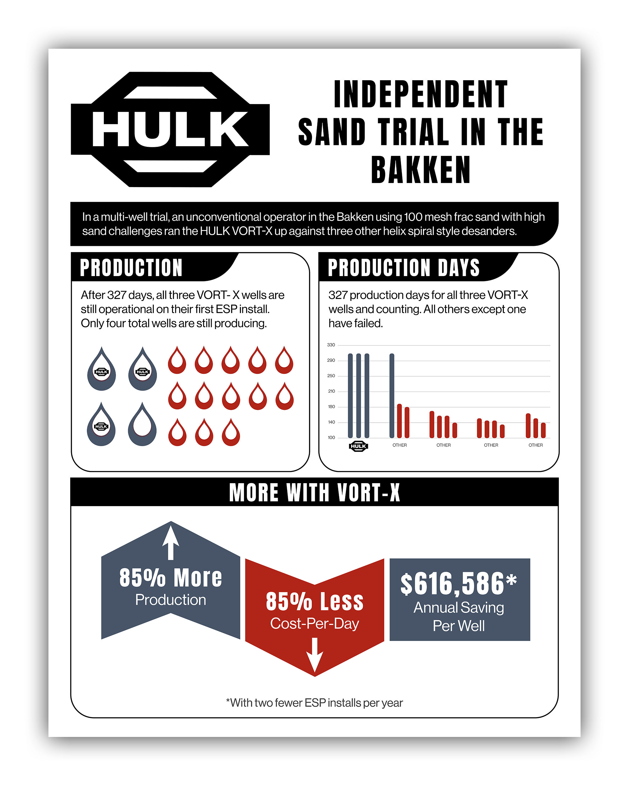 Infographic Design by JanuXart for this project | Design #32974492
