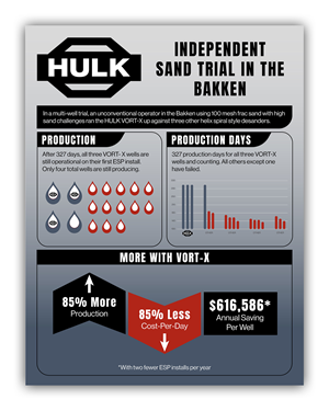 Infographic Design by JanuXart for this project | Design: #32974493