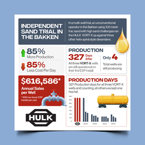 Infographic Design by Graphic Guy for this project | Design: #32945962