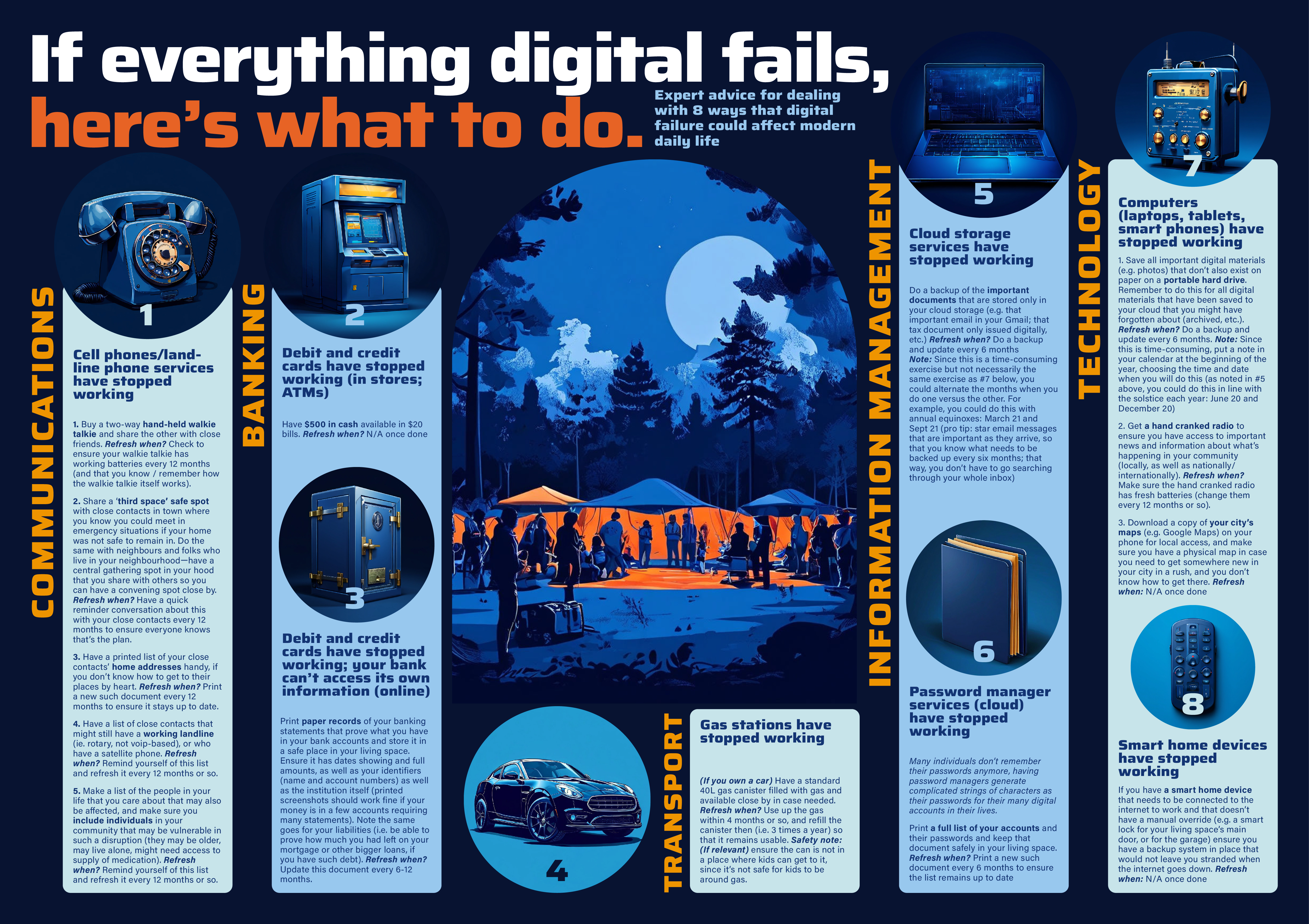 Diseño Infográfico por Toblindfoldher Graphic Design para este proyecto | Diseño #33021407