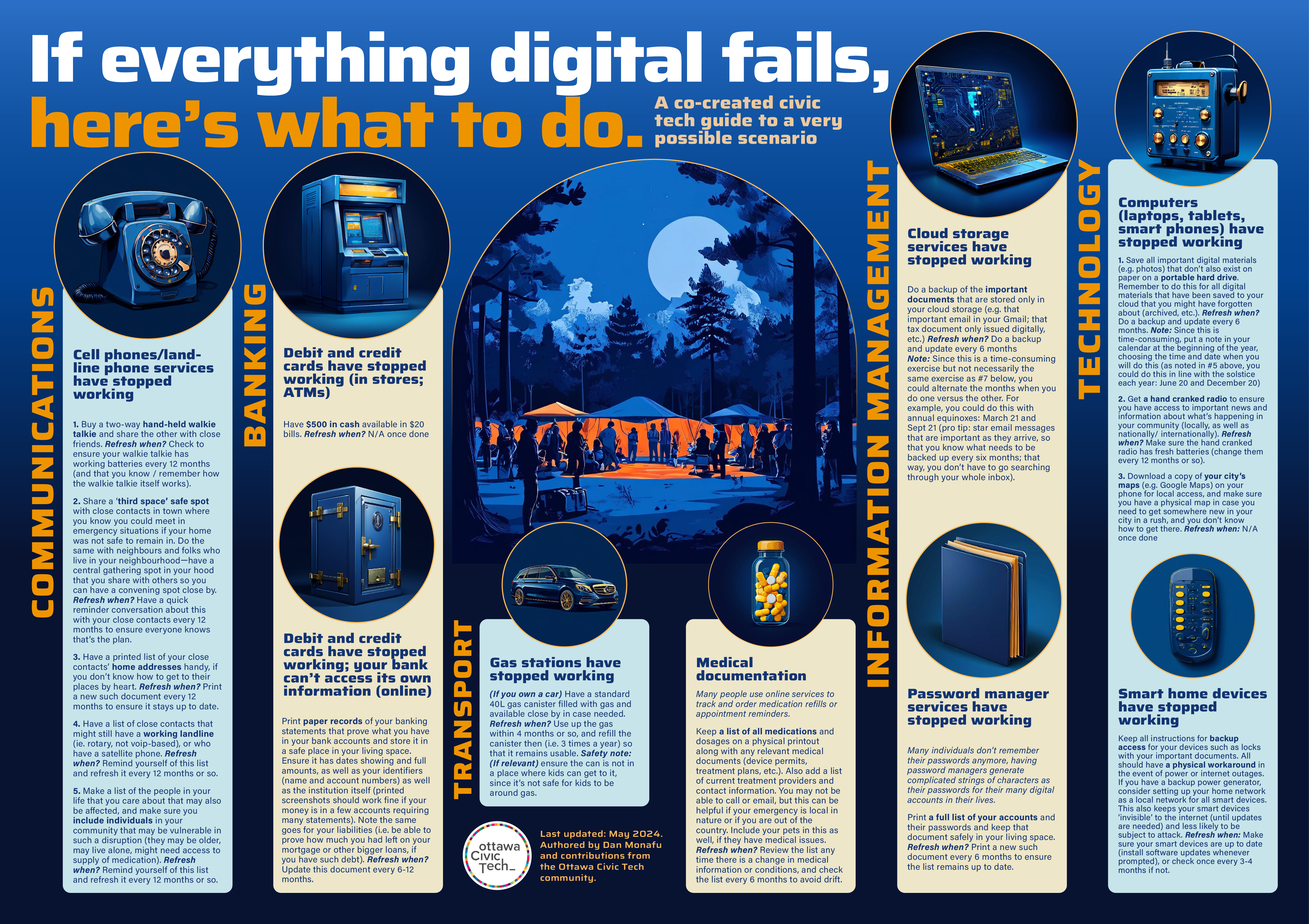 Diseño Infográfico por Toblindfoldher Graphic Design para este proyecto | Diseño #33051322