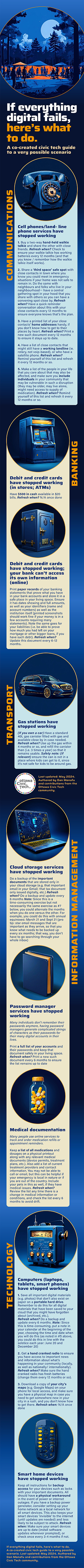 Diseño Infográfico por Toblindfoldher Graphic Design para este proyecto | Diseño #33051333