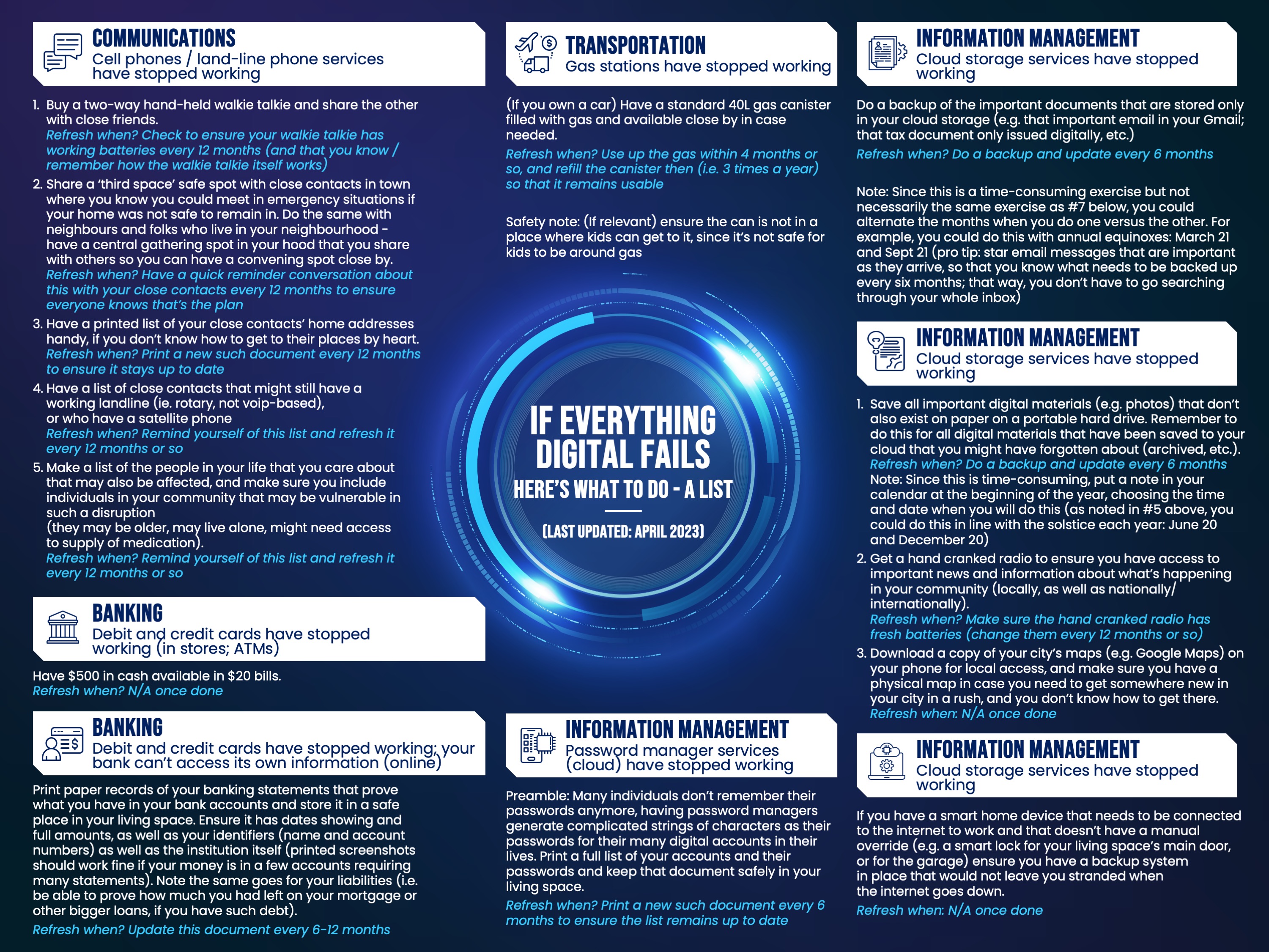 Infographic Design by Flatmilter for this project | Design #33027391