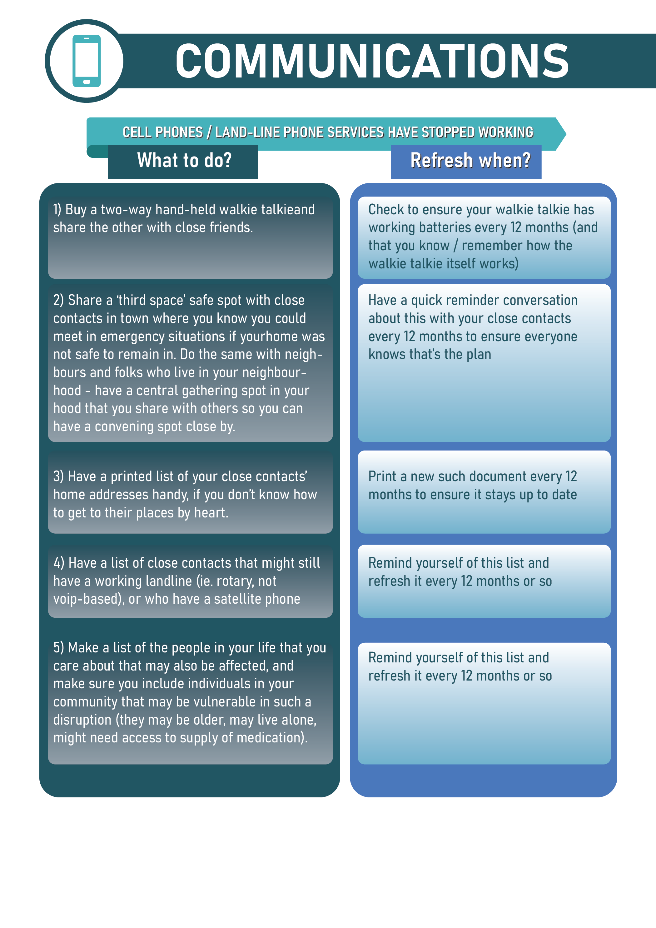 Infographic Design by Rickyy for this project | Design #33015742