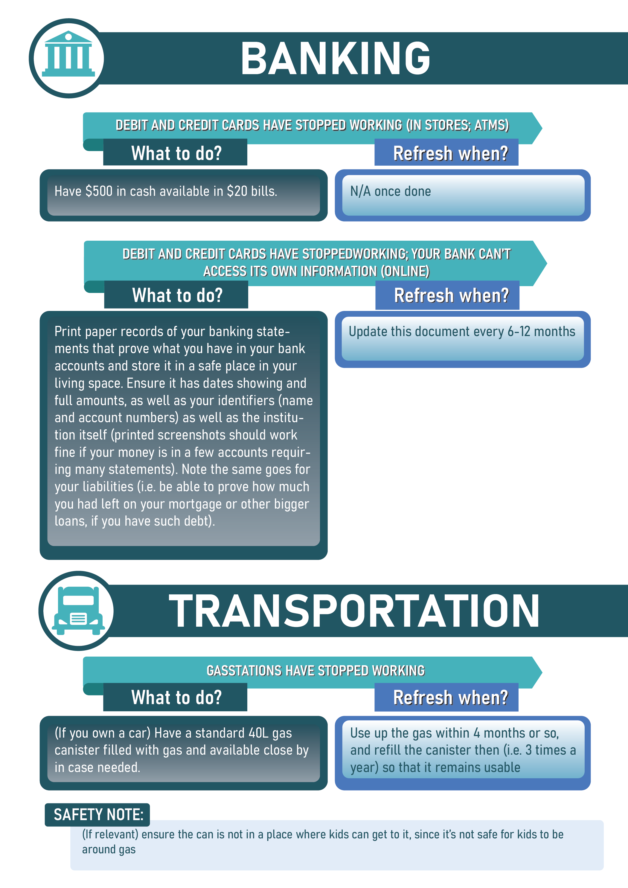 Infographic Design by Rickyy for this project | Design #33015743