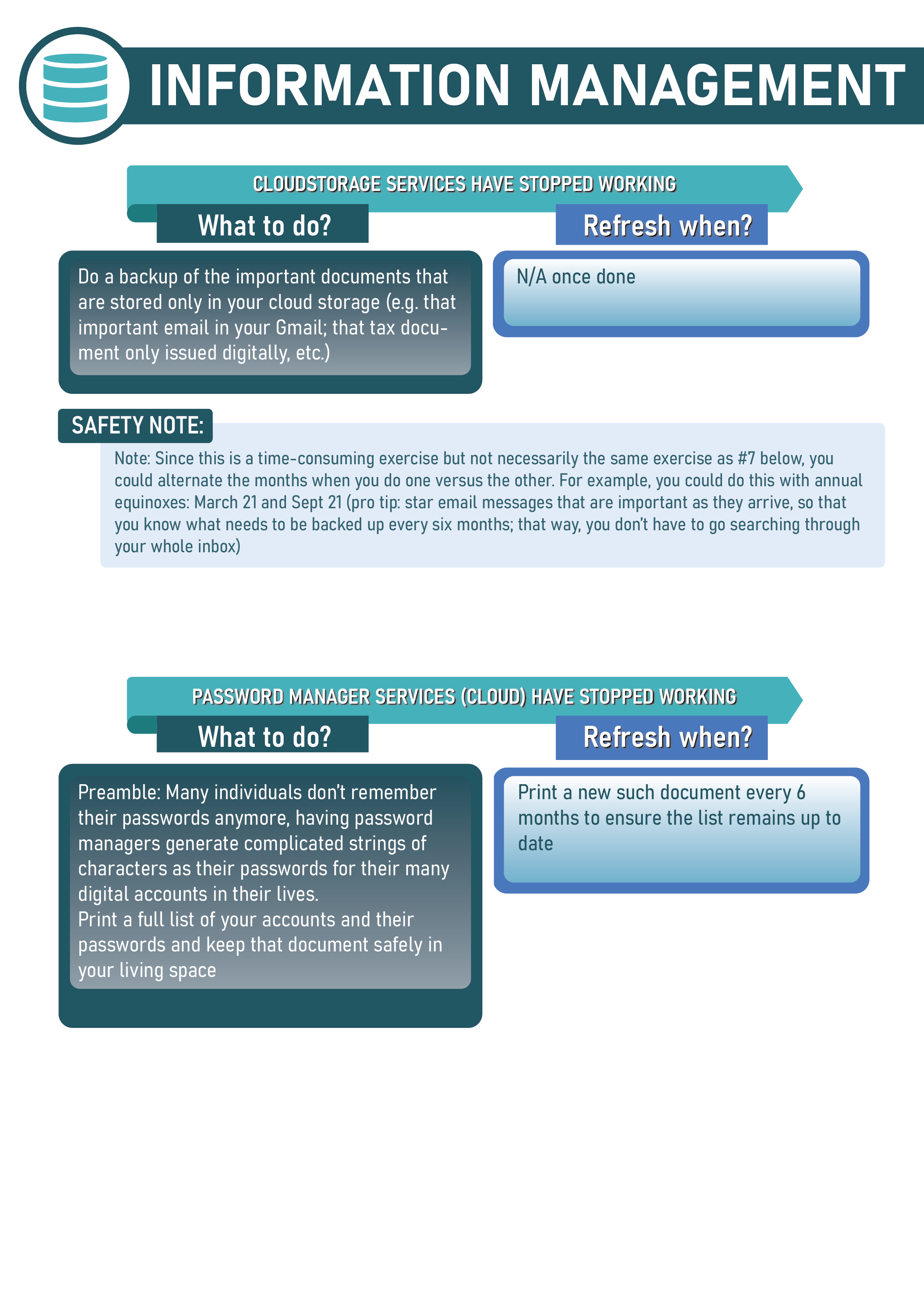 Diseño Infográfico por Rickyy para este proyecto | Diseño #33015744