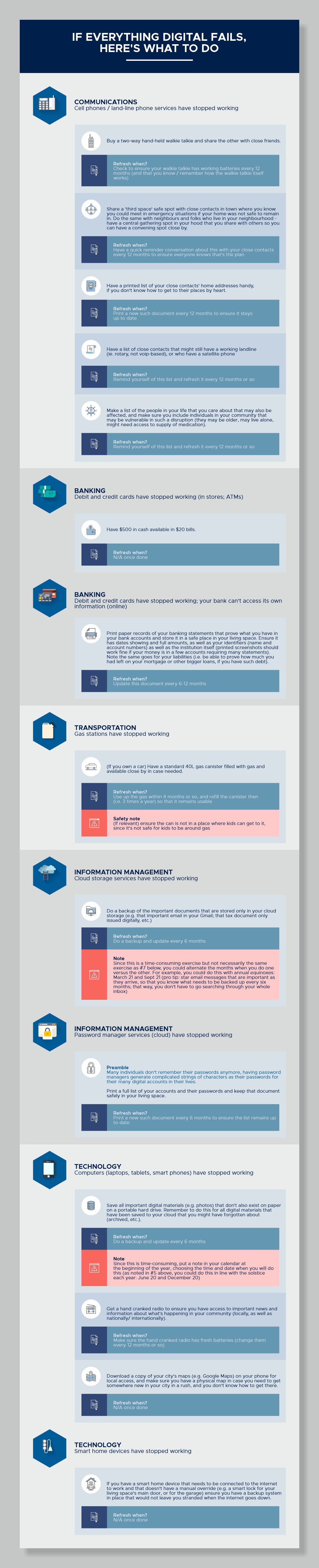 Design Infographie par barinix pour ce projet | Design #33013526