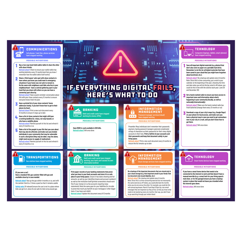 Diseño Infográfico por DA. para este proyecto | Diseño #33014502