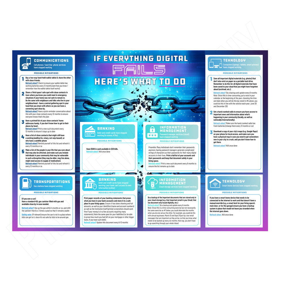 Diseño Infográfico por DA. para este proyecto | Diseño #33018859