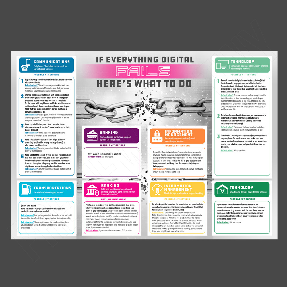 Diseño Infográfico por DA. para este proyecto | Diseño #33025631