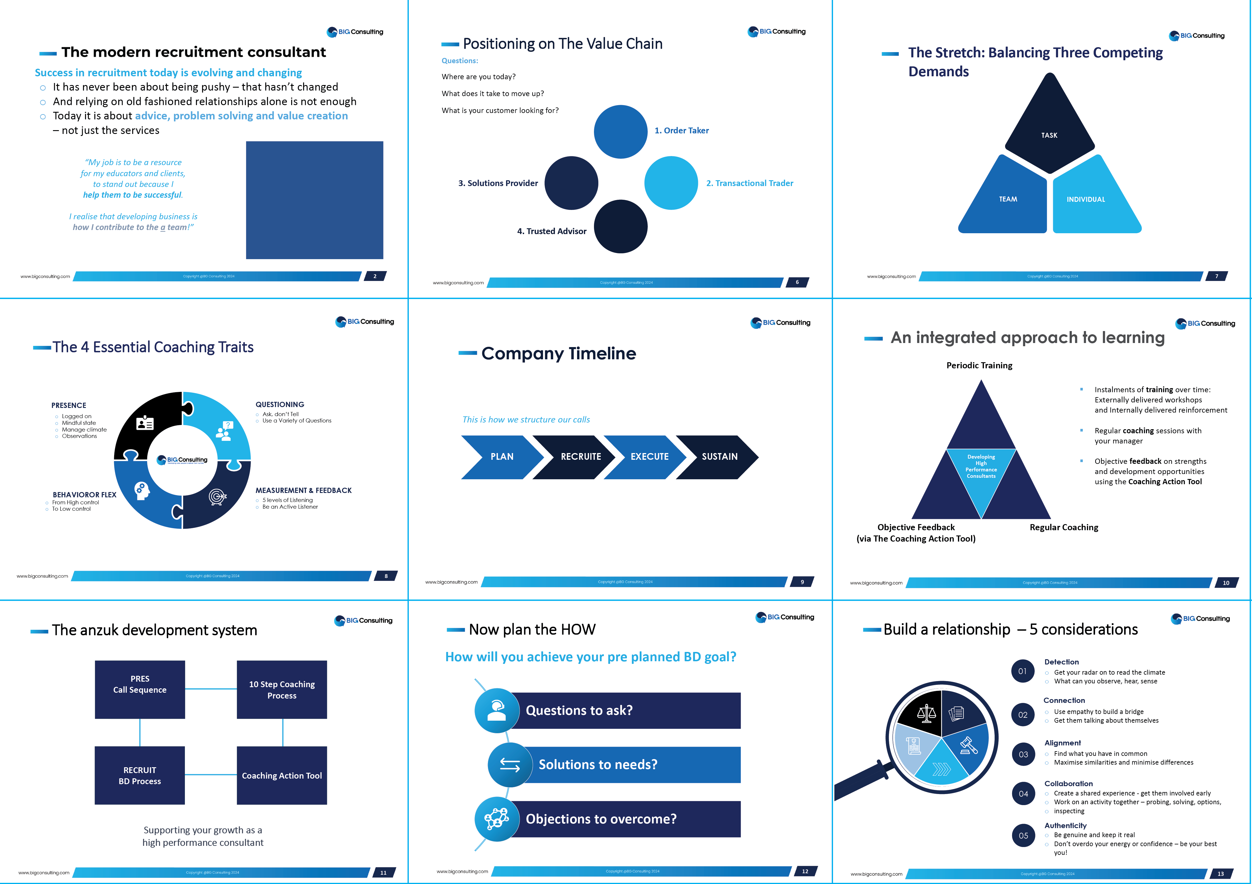 Graphic Design by Signpost Designs for BIG Consulting | Design #33039657