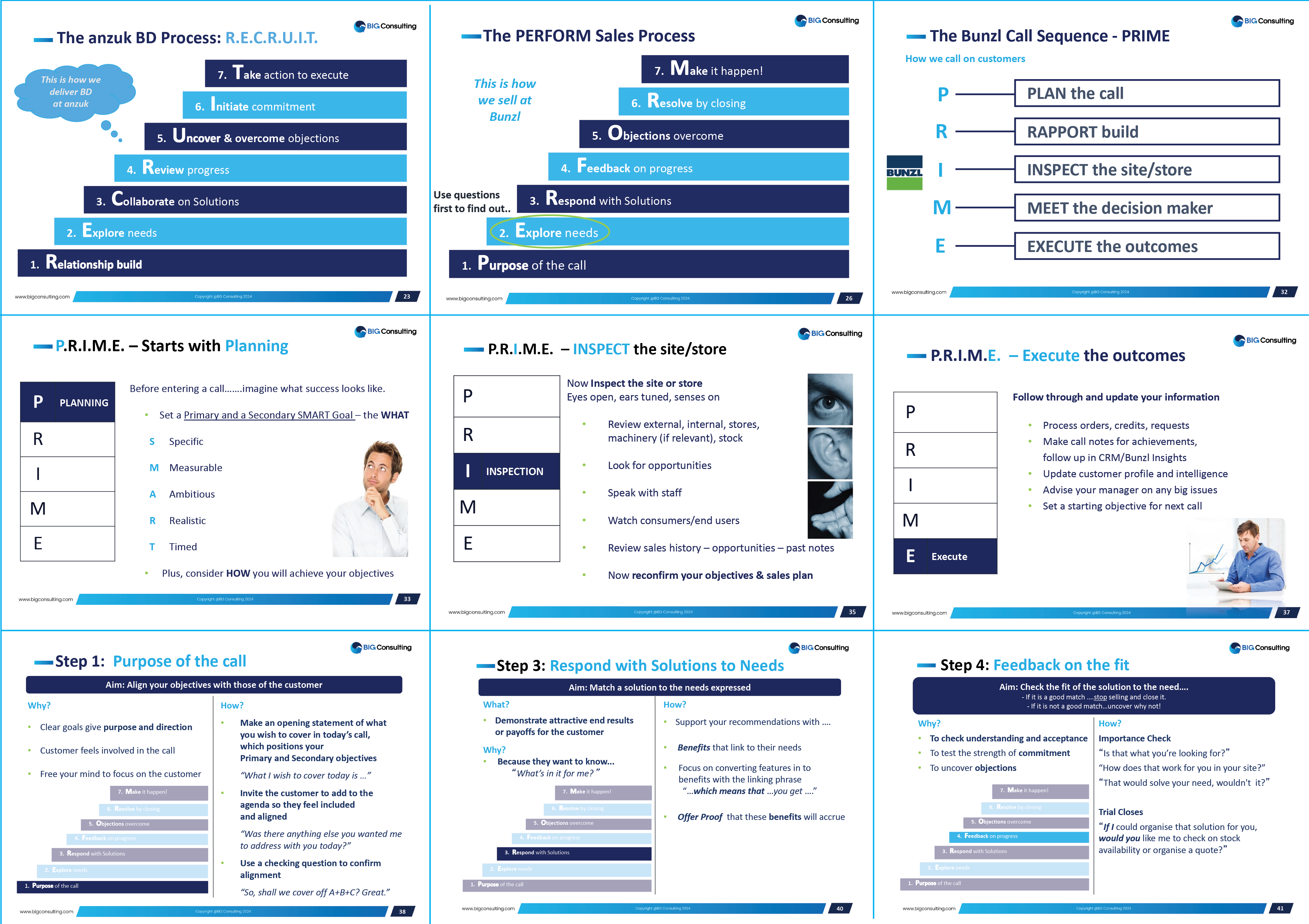 Design Graphique par Signpost Designs pour BIG Consulting | Design #33039659