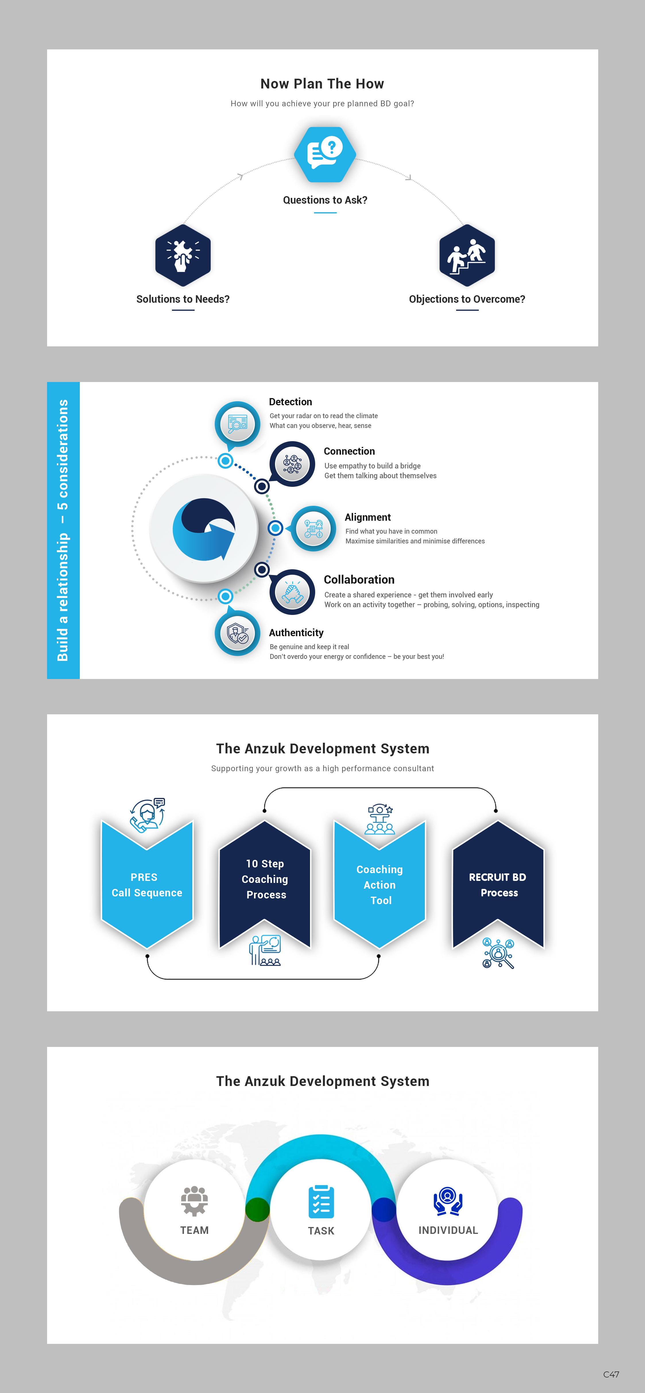 Design Graphique par pb pour BIG Consulting | Design #33023918