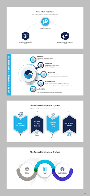 Graphic Design by pb for BIG Consulting | Design: #33023918