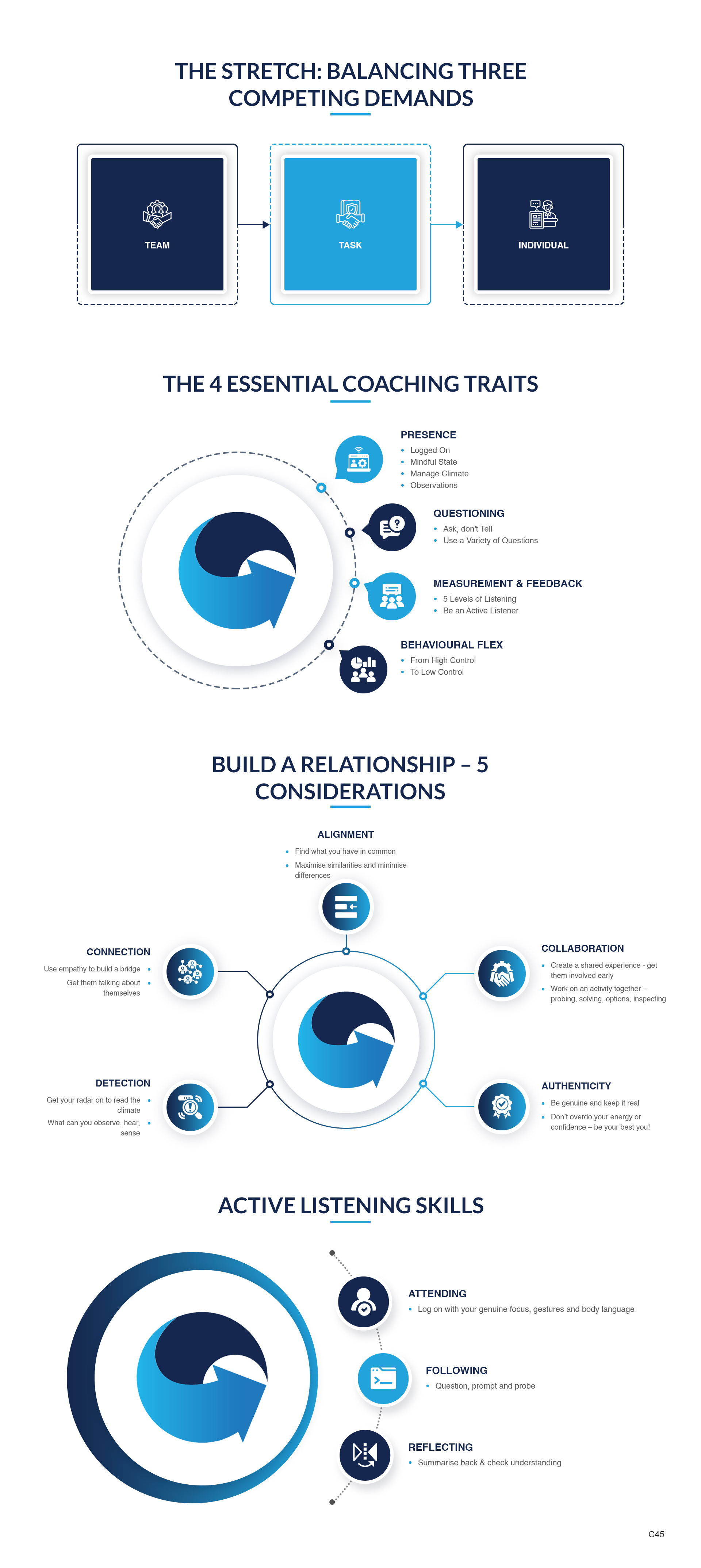 Diseño Gráfico por pb para BIG Consulting | Diseño #33023920