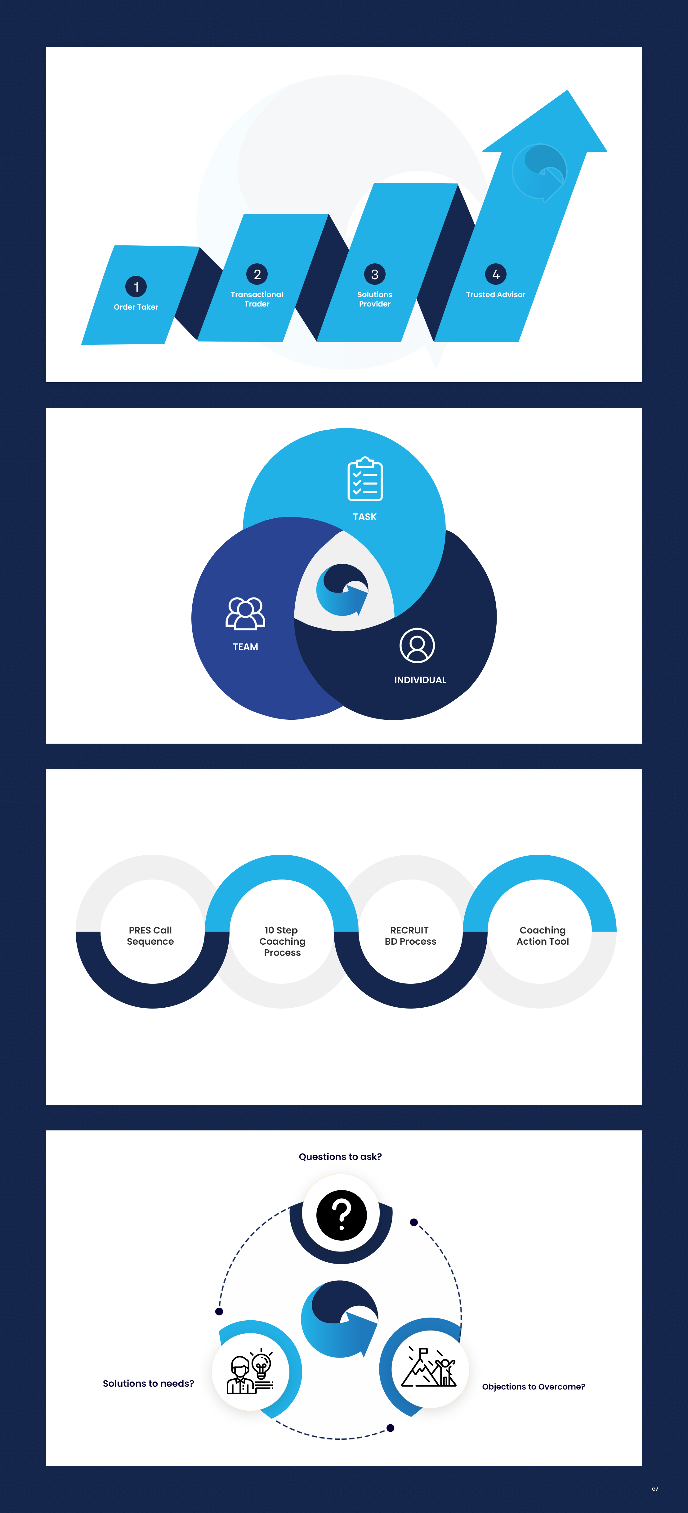 Design Graphique par pb pour BIG Consulting | Design #33023921