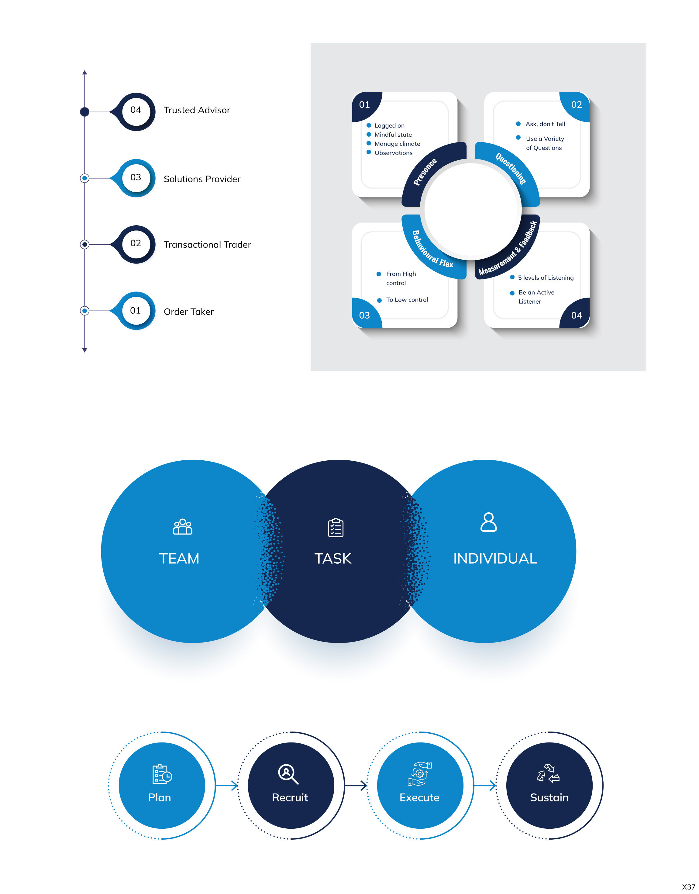 Design Graphique par pb pour BIG Consulting | Design #33023924