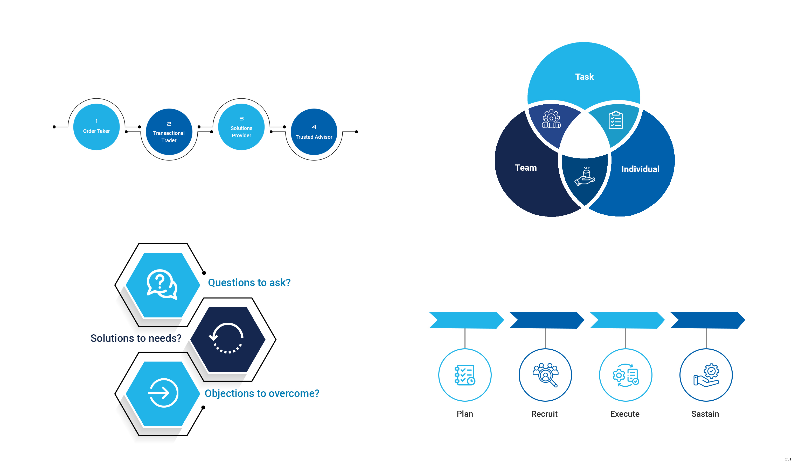 Design Graphique par pb pour BIG Consulting | Design #33023926