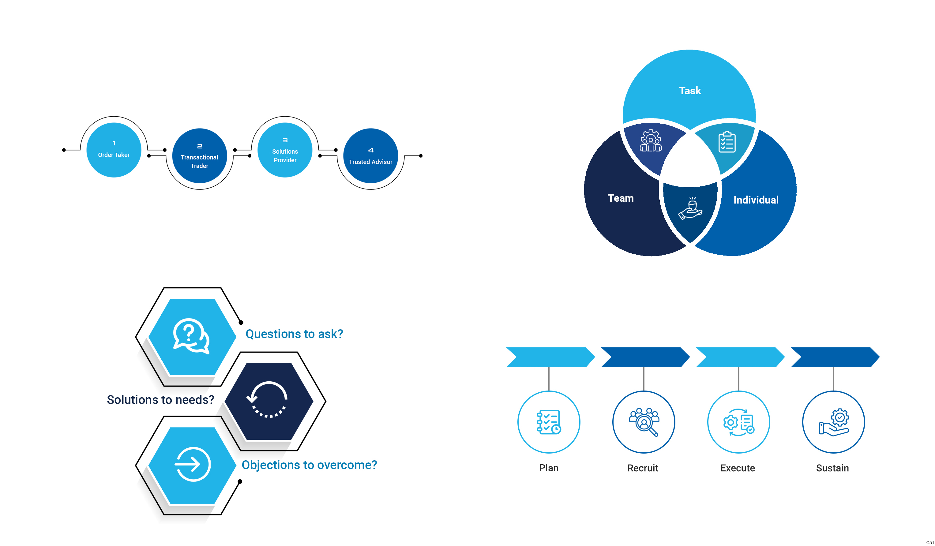 Design Graphique par pb pour BIG Consulting | Design #33033083