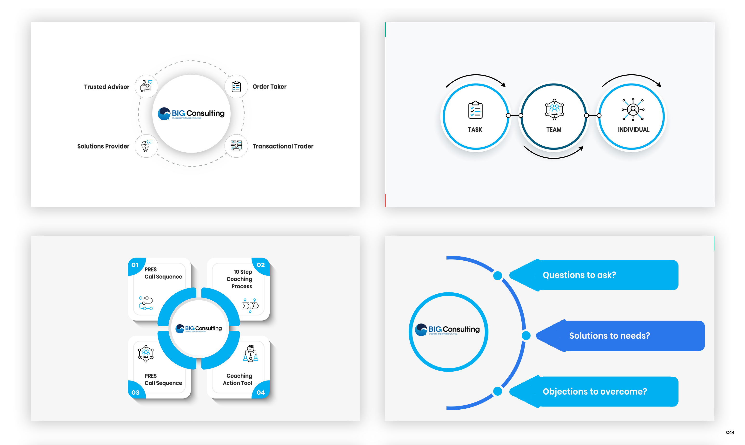 Design Graphique par pb pour BIG Consulting | Design #33033084
