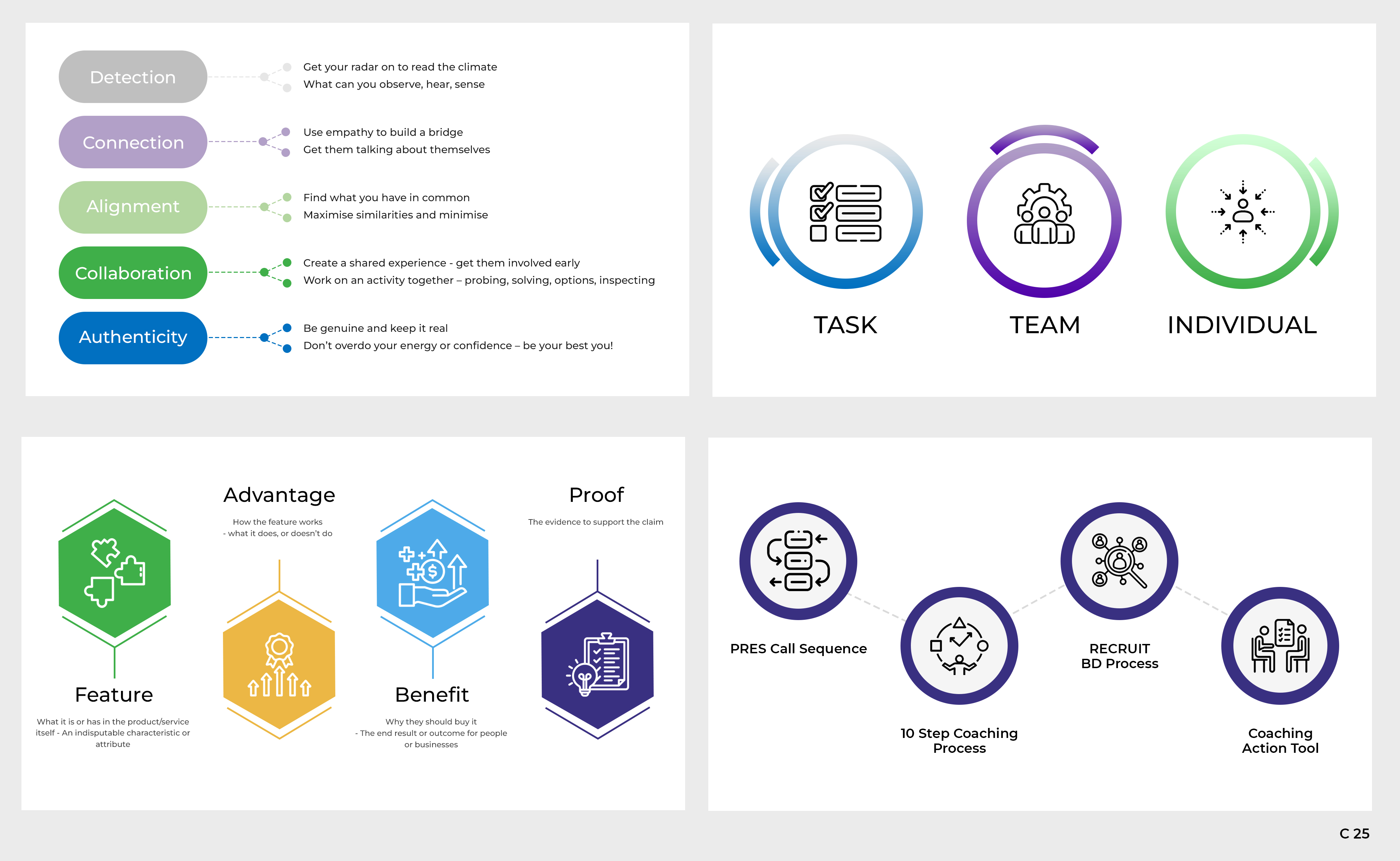 Design Graphique par pb pour BIG Consulting | Design #33033086