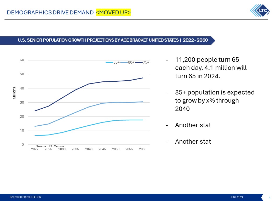 Diseño de PowerPoint por Grip19 para LTC Properties | Diseño #33030093
