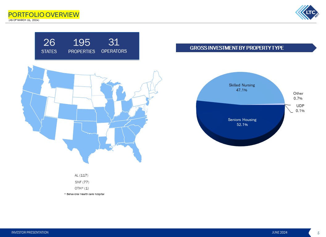 Diseño de PowerPoint por Grip19 para LTC Properties | Diseño #33030094