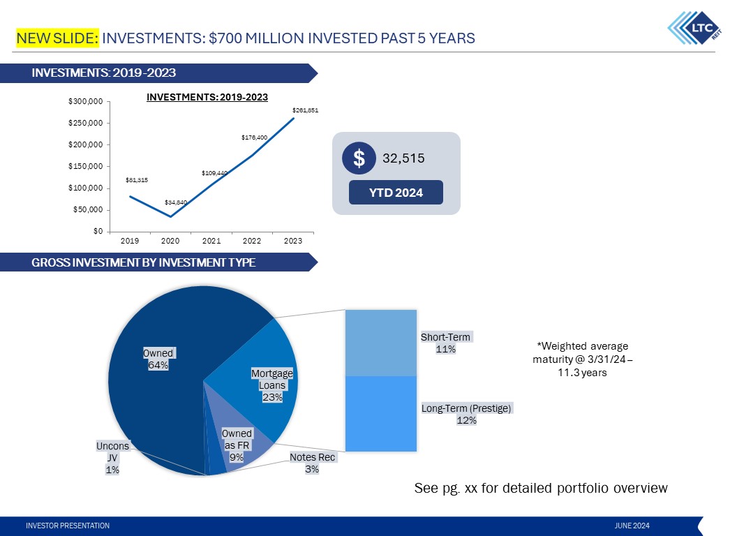 Diseño de PowerPoint por Grip19 para LTC Properties | Diseño #33030095