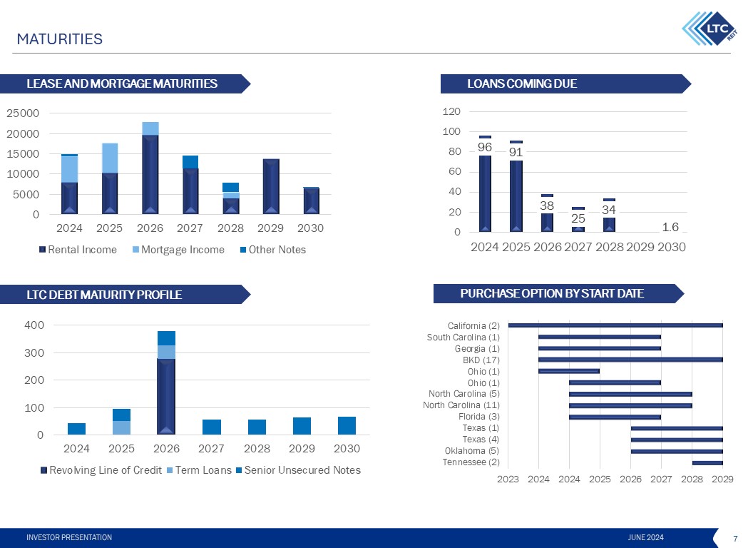 Diseño de PowerPoint por Grip19 para LTC Properties | Diseño #33030105