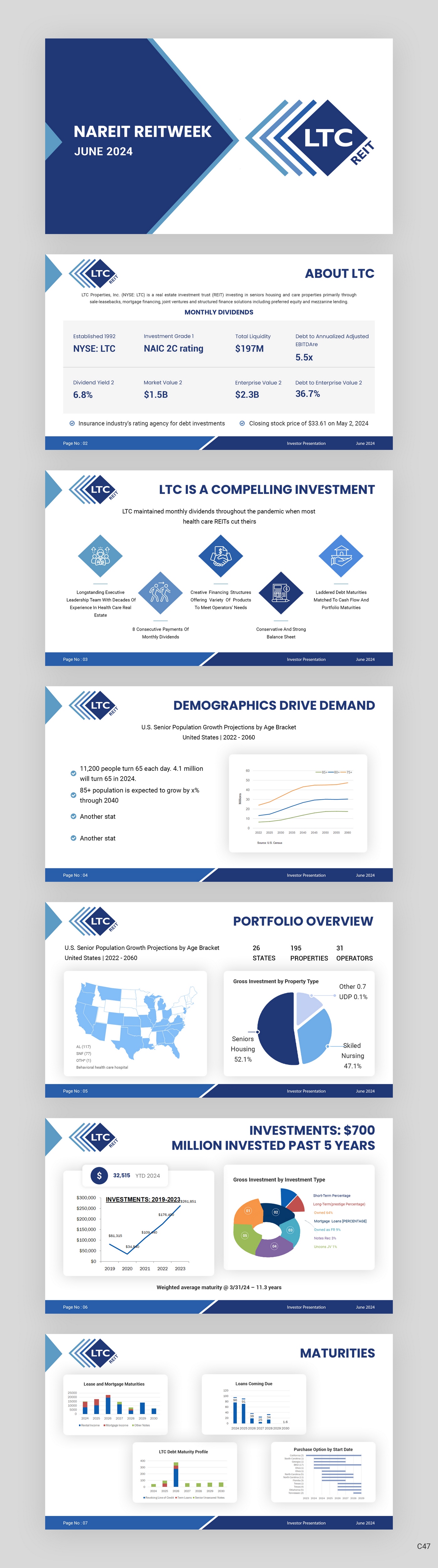 PowerPoint Design by pb for LTC Properties | Design #33033112
